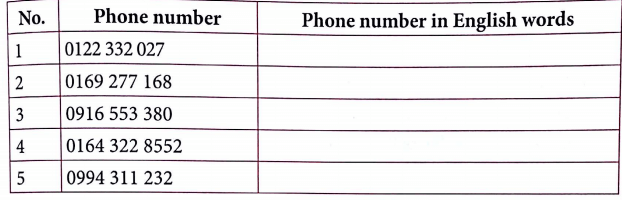 Bài tập ngữ pháp tiếng Anh lớp 4 Unit 18 What's your phone number?