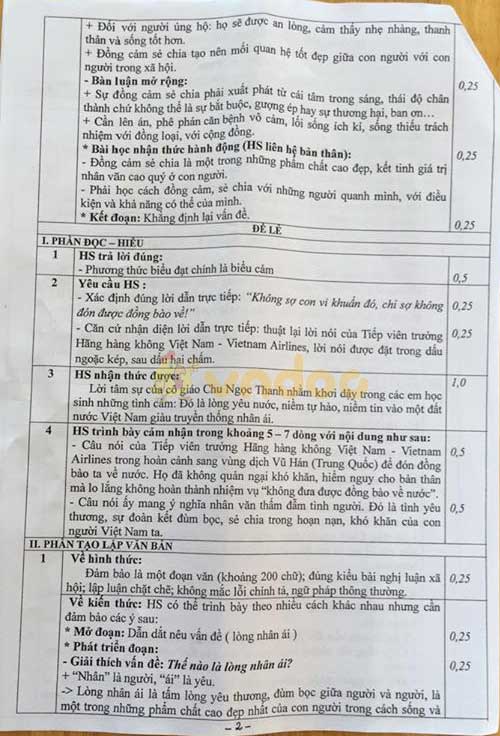 Đề thi thử vào lớp 10 môn Ngữ văn Trường THCS Trần Mai Ninh, Thanh Hóa năm học 2020 - 2021 (vòng 1)