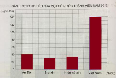 Giải Toán lớp 4 VNEN
