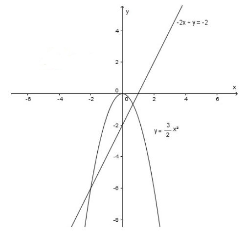 Đề thi minh họa vào lớp 10 môn Toán Sở GD&ĐT Đồng Nai năm học 2020 - 2021