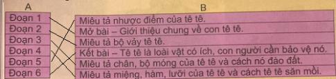 Giải Tiếng việt lớp 4 VNEN: Bài 32B