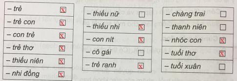 Giải Tiếng việt lớp 5 VNEN: Bài 33A