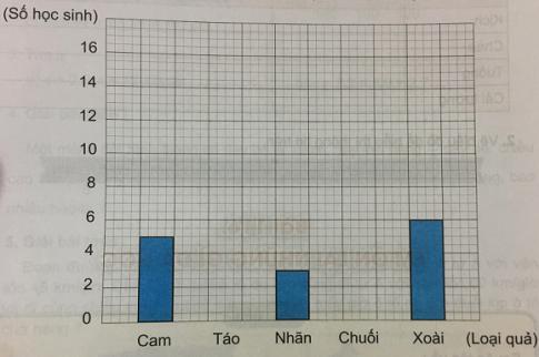 Giải Toán lớp 5 VNEN bài 115: Ôn tập về biểu đồ