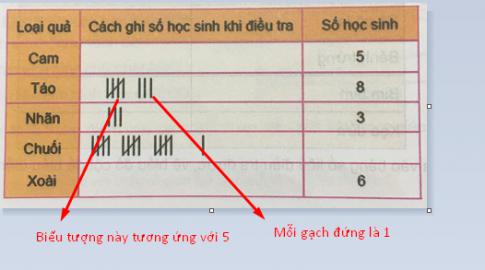 Giải Toán lớp 5 VNEN bài 115: Ôn tập về biểu đồ