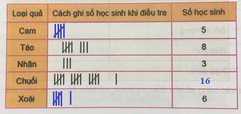 Giải Toán lớp 5 VNEN bài 115: Ôn tập về biểu đồ