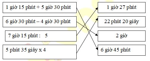 Đề thi học kì 2 môn Toán lớp 5