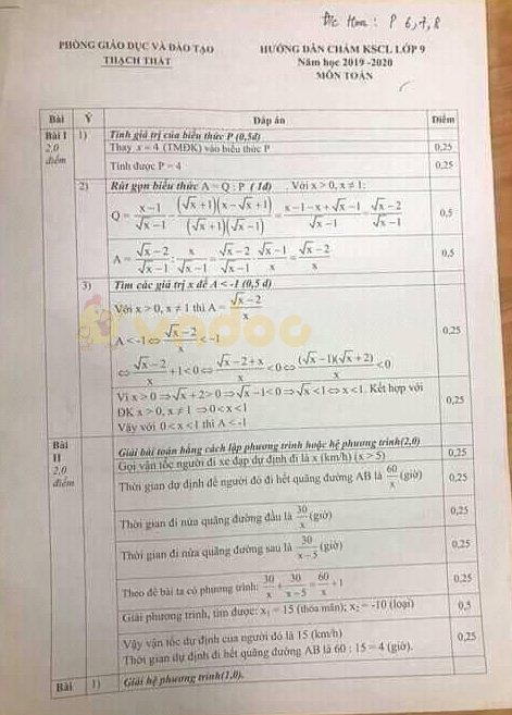 Đề thi khảo sát chất lượng lớp 9 môn Toán Phòng GD&ĐT Thạch Thất năm học 2019 - 2020