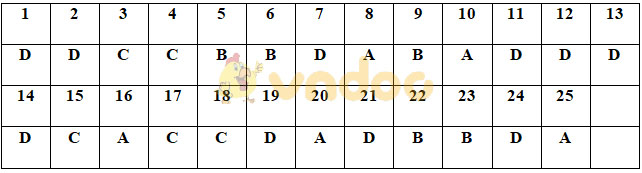 Đề thi Hóa học kì 2 lớp 10 có đáp án