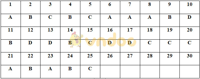 Đề kiểm tra Hóa học kì 2 lớp 11 nă 2020
