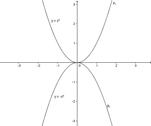 Đề thi học kì 2 lớp 9 môn Toán Sở GD&ĐT Đà Nẵng năm học 2019 - 2020