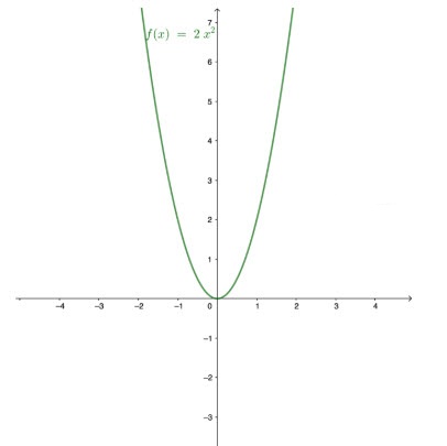 Đề thi học kì 2 lớp 9 môn Toán Sở GD&ĐT Vĩnh Long năm học 2019 - 2020