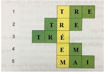 Giải Tiếng việt lớp 5 VNEN: Bài 35B