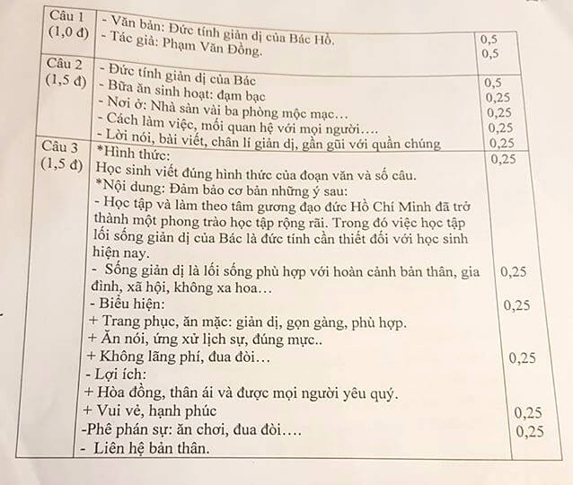Đề thi học kì 2 lớp 7 năm 2020