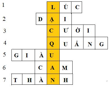 Giải Tiếng việt lớp 4 VNEN: Bài 35B