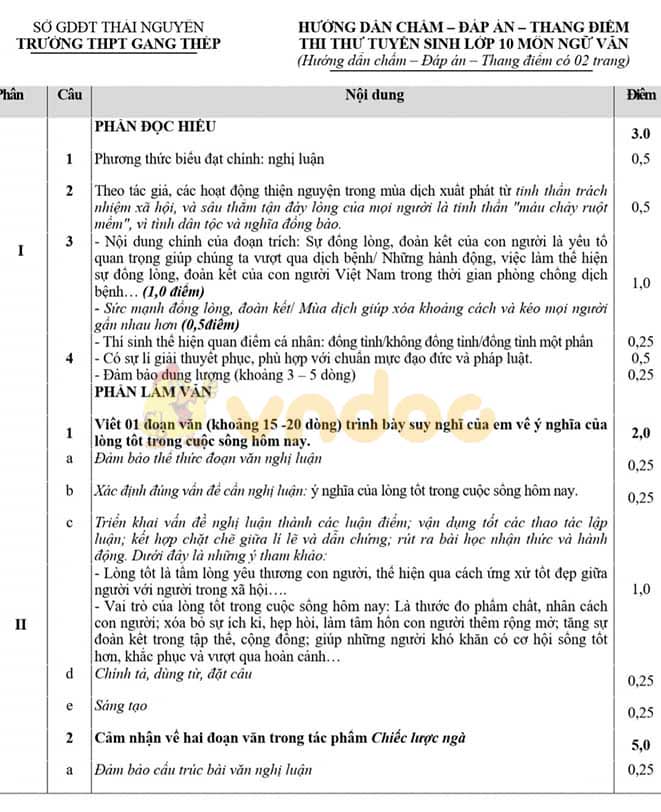 Đề thi thử vào lớp 10 môn Ngữ văn Trường THPT Gang Thép năm 2020