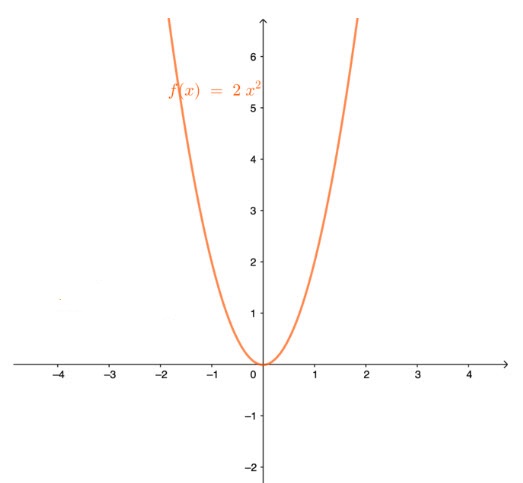 Đề thi tham khảo vào lớp 10 môn Toán Sở GD&ĐT Tây Ninh năm học 2020 - 2021