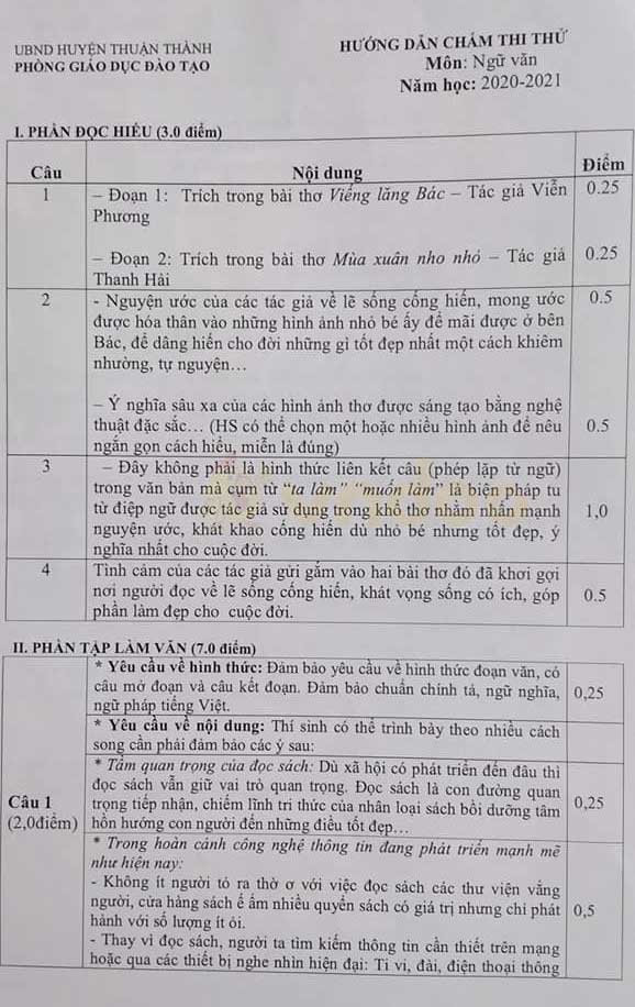 Đề thi thử vào lớp 10 môn Ngữ văn Phòng GD&ĐT huyện Thuận Thành năm 2020