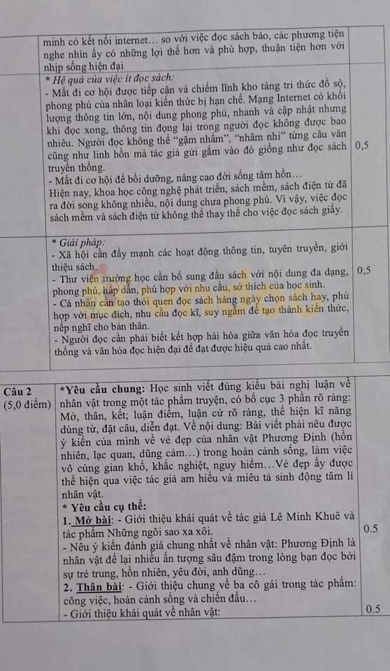 Đề thi thử vào lớp 10 môn Ngữ văn Phòng GD&ĐT huyện Thuận Thành năm 2020