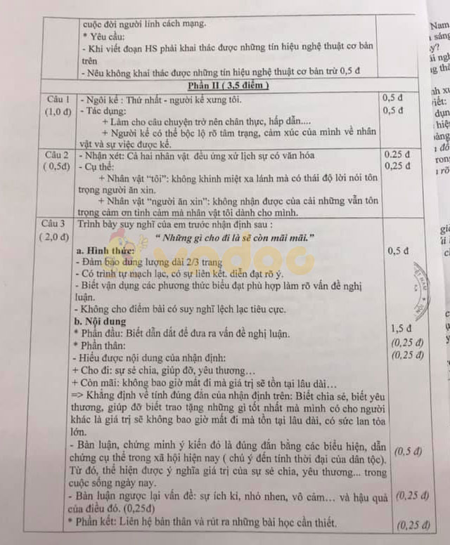 Đề thi thử vào lớp 10 môn Ngữ văn Phòng GD&ĐT huyện Gia Lâm năm 2020