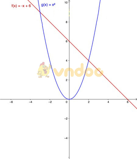 Đề thi thử vào lớp 10 môn Toán Trường THCS Bình Dương, Quảng Ninh năm 2020 (Mã 1)
