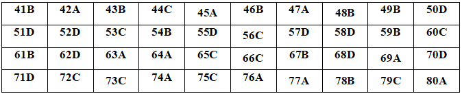 Đề thi thử THPT Quốc gia môn Hóa học có đáp án
