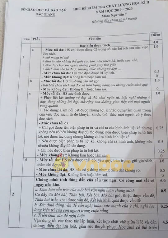 Đề thi Văn lớp 7 học kì 2 năm 2020