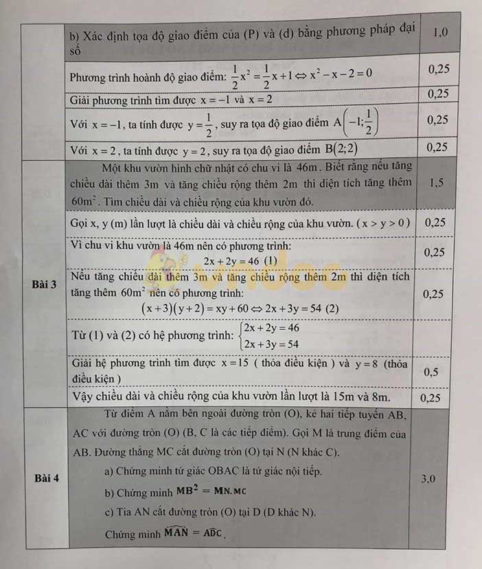 Đề thi thử vào lớp 10 môn Toán Phòng GD&ĐT Nha Trang năm 2020