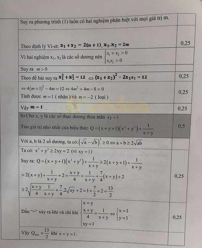Đề thi thử vào lớp 10 môn Toán Phòng GD&ĐT Nha Trang năm 2020