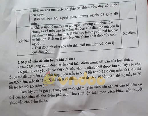 Đề thi Văn lớp 7 học kì 2 năm 2020