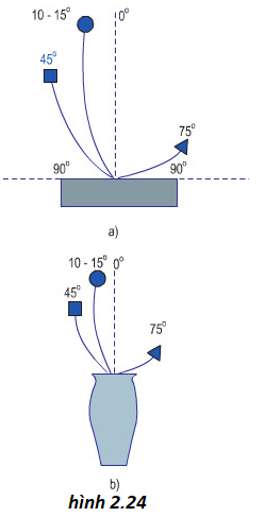 lý thuyết công nghệ 6