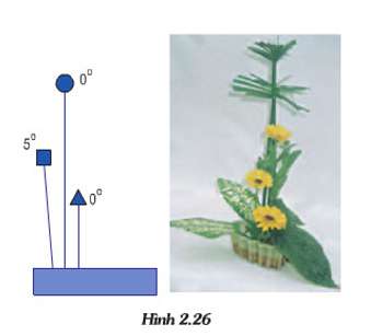 lý thuyết công nghệ 6