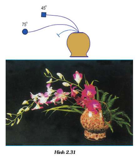 lý thuyết công nghệ 6