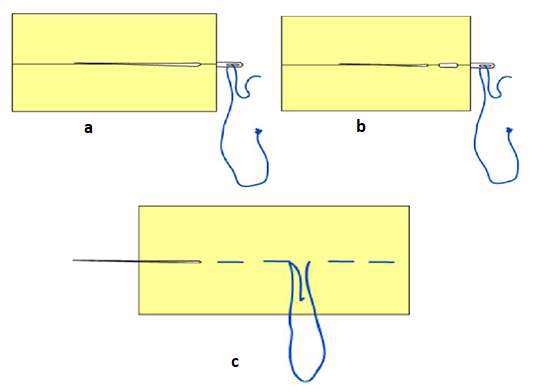 Lý thuyết công nghệ 6