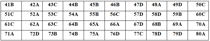 Đề thi thử THPT quốc gia năm 2020 môn Hóa có đáp án