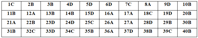 Đề thi thử THPT Quốc gia năm 2020 môn Hóa hoc có đáp án