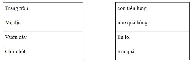 Đề ôn tập hè lớp 1 lên lớp 2 môn Tiếng Việt - Đề số 4