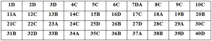 Đề thi thử THPT Quốc gia năm 2020 môn Hóa học có đáp án