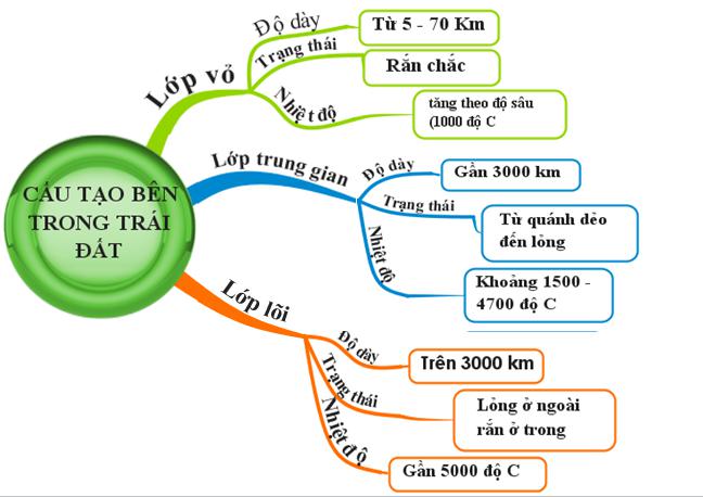 Giáo án Địa lí lớp 6
