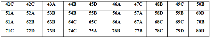 Đáp án đề thi thử THPT Quốc gia năm 2020 môn Hóa có đáp án