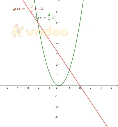 Đáp án đề thi tuyển sinh lớp 10 môn toán năm 2020 Sở GD&ĐT Bình Dương