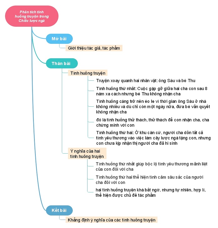 Phân tích tình huống truyện độc đáo trong Chiếc lược ngà của Nguyễn Quang Sáng