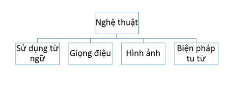 Mùa xuân của tôi