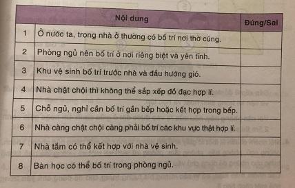 Soạn công nghệ lớp 6: Bố trí đồ đạc trong nhà ở VNEN