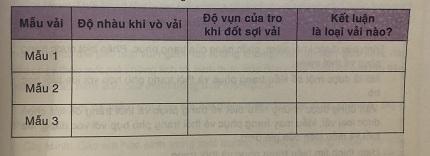 Soạn công nghệ lớp 6 VNEN