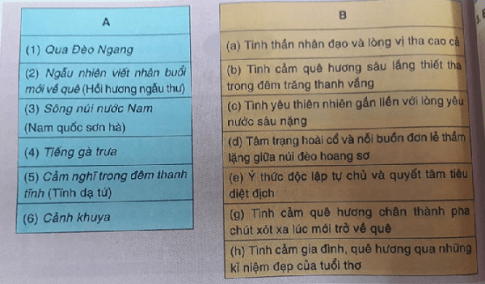 Soạn VNEN Ngữ văn 7 bài 16