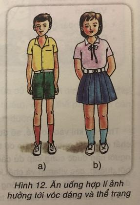 Soạn công nghệ lớp 6: Ăn uống hợp lí VNEN