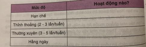 Soạn công nghệ lớp 6: Ăn uống hợp lí VNEN