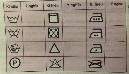 Soạn công nghệ lớp 6: Sử dụng và bảo quản trang phục VNEN
