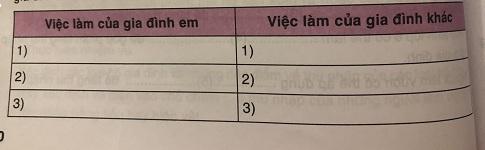 Soạn công nghệ lớp 6: Thu nhập của gia đình VNEN