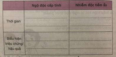 Soạn công nghệ lớp 6